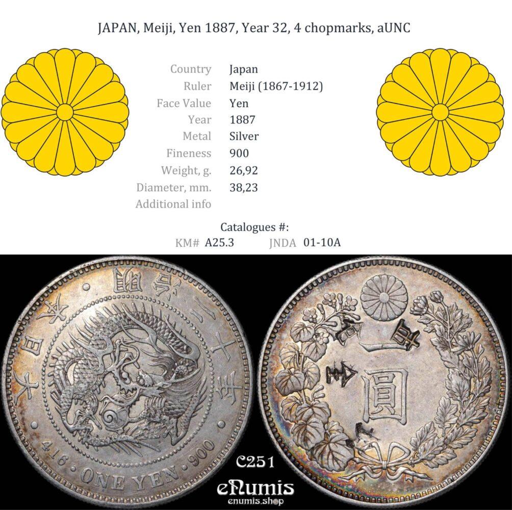 JAPAN, Meiji, Yen 1887, Year 20, 4 chopmarks, aUNC