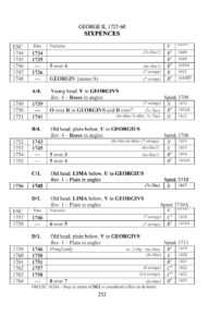 English Silver Coinage Since 1649