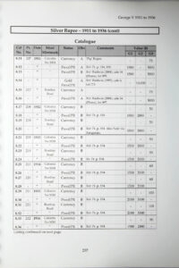 The Uniform coinage of india 1835-1947